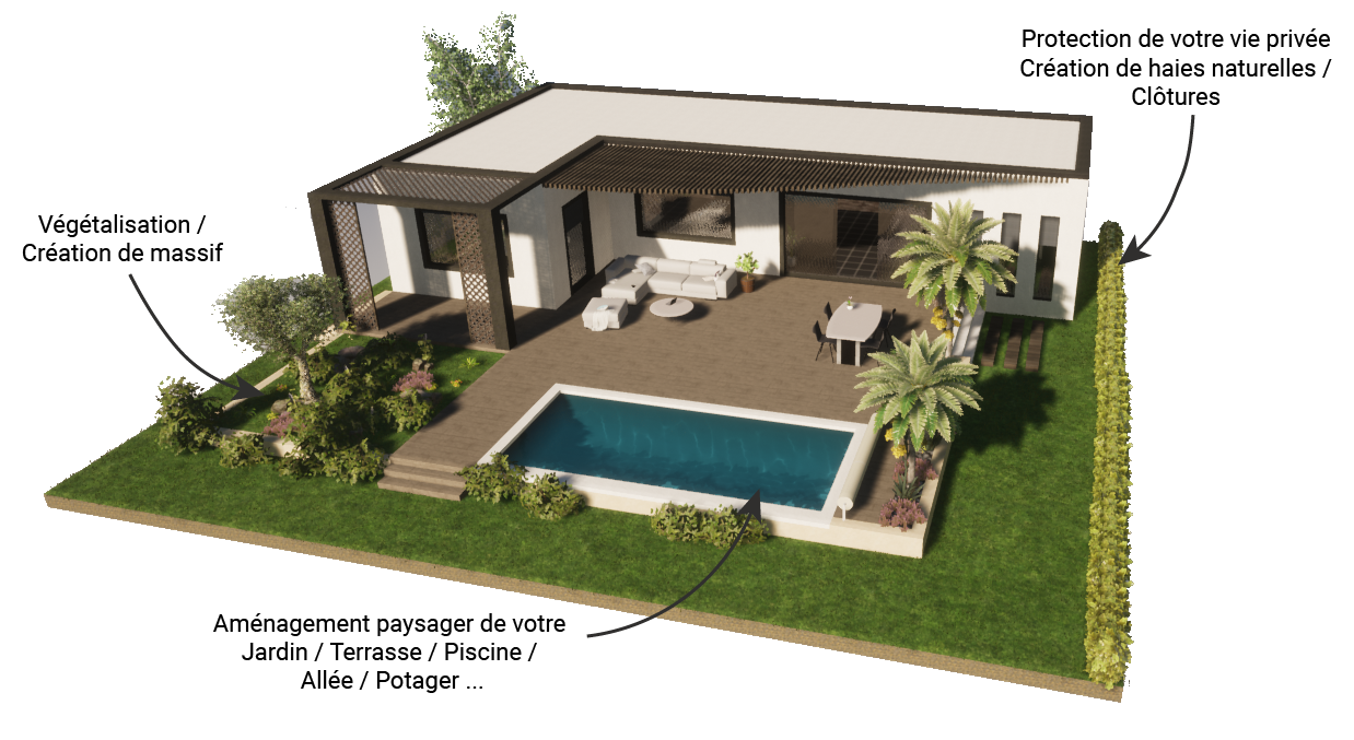 Conception en ligne modélisation 3d Aménagement paysager